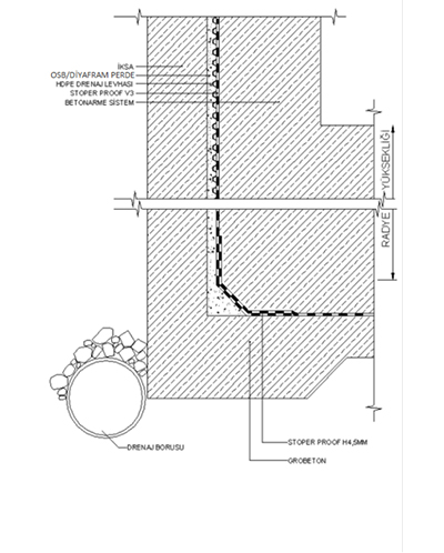 Binalarda Tek Yüz Perde Su Yalıtım Detayı